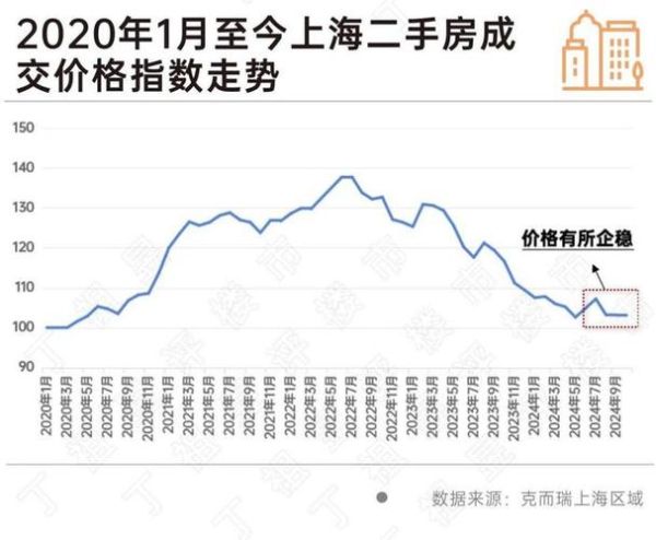 二手房未来五年走势_现在买二手房划算吗