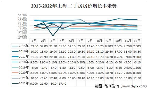 二手房未来五年走势_现在买二手房划算吗