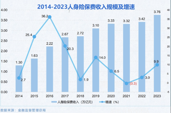 中国保险行业前景如何_未来十年发展趋势