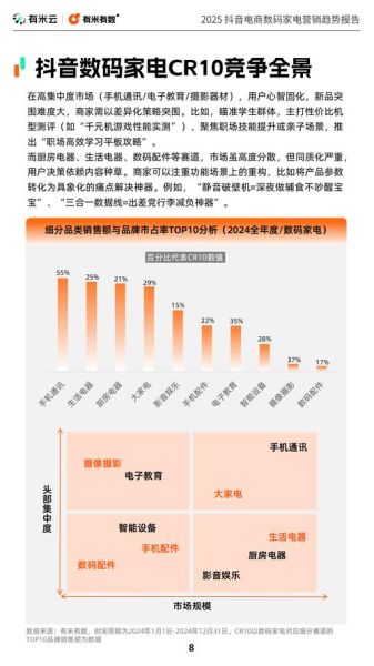 电器零售行业现状_未来发展趋势