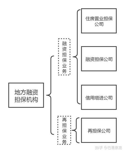 担保公司怎么选_担保行业前景如何