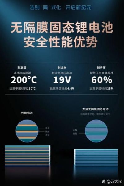 锂电池隔膜是什么材料_锂电池隔膜价格走势