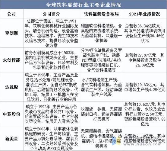饮料制造行业前景如何_饮料制造行业有哪些投资机会