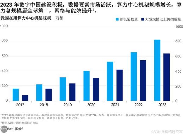 计网前景怎么样_计算机网络未来发展趋势