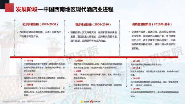 酒店业发展前景如何_未来五年酒店投资趋势