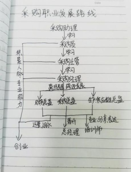 IT采购职业前景怎么样_IT采购岗位未来五年发展
