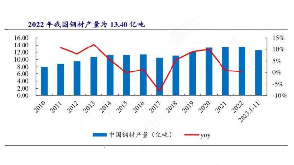中国钢铁行业现状_未来五年怎么走