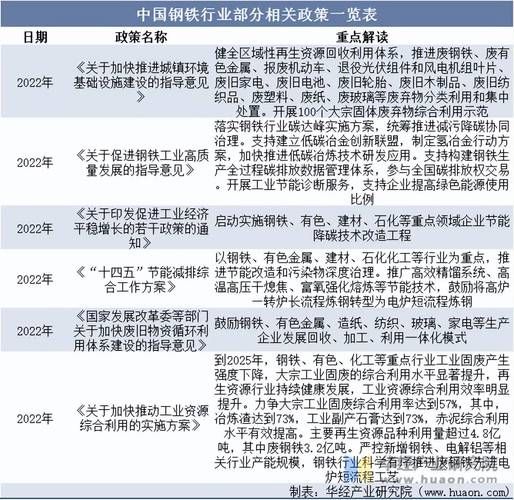 中国钢铁行业现状_未来五年怎么走