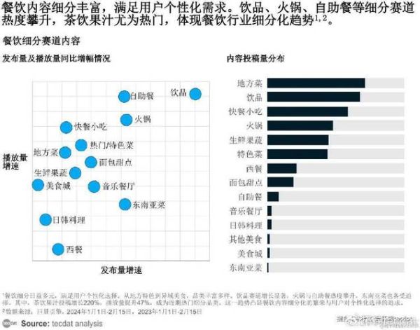 互联网餐饮怎么做_未来三年如何突围
