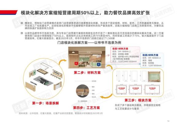 互联网餐饮怎么做_未来三年如何突围