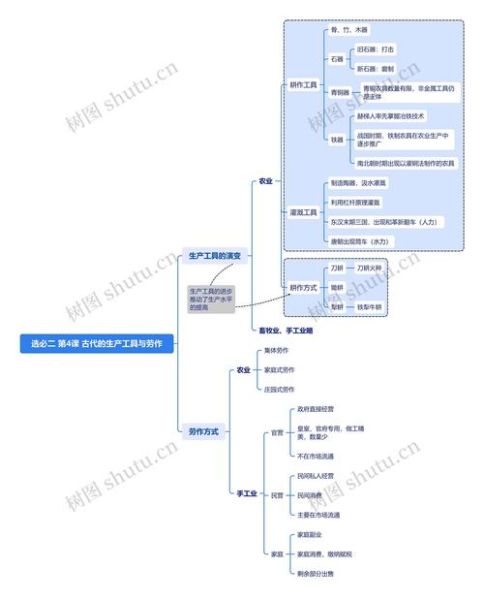 如何提升网站权重_长尾关键词挖掘技巧