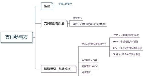 互联网支付牌照怎么申请_第三方支付牌照有什么用