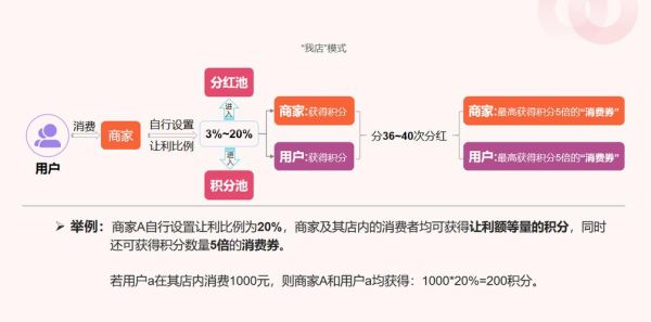 零售电商怎么做私域流量_实体店如何转型线上