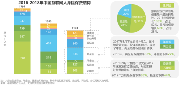 互联网保险创新模式有哪些_互联网保险创新模式有哪些优势