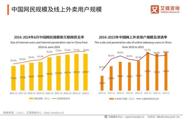 外卖O2O平台怎么盈利_外卖O2O行业未来趋势