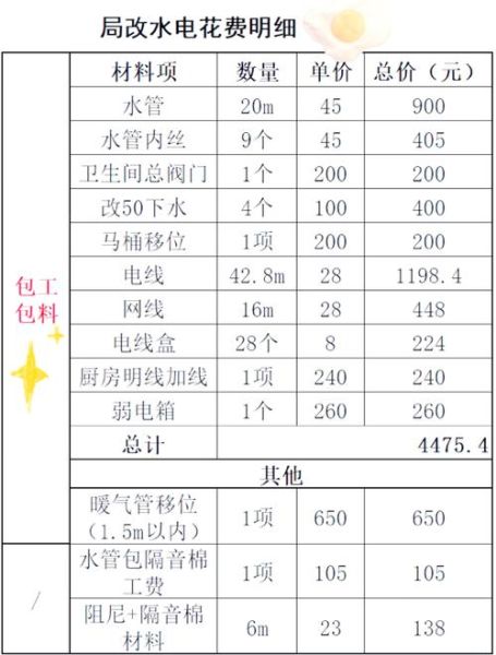 节能服务公司哪家好_节能改造费用怎么算