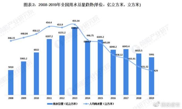 供水前景怎么样_未来城市供水趋势