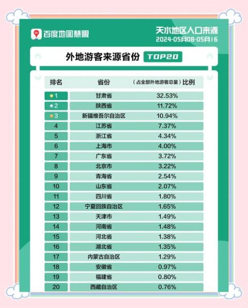 2024年国内旅游热门目的地有哪些_如何避开人流高峰
