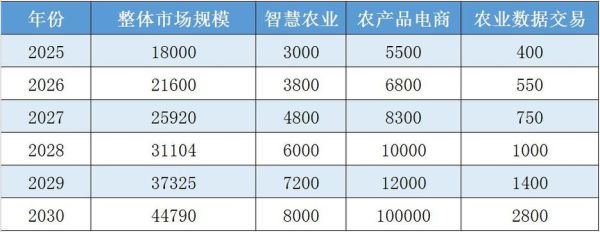 农业互联网投资前景怎么样_农业互联网创业机会在哪
