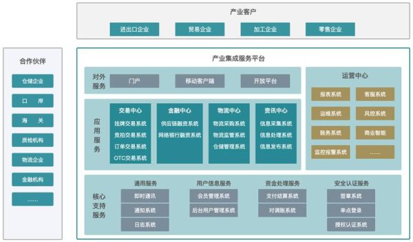 互联网产业网是什么_互联网产业网如何盈利
