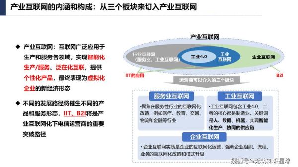 互联网金融如何重塑产业结构_产业结构升级路径