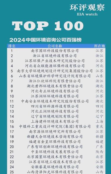 江苏环保有限公司哪家好_如何选择靠谱的环保服务商