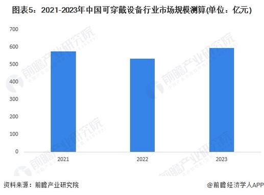 2024年智能穿戴设备值得买吗_市场前景如何