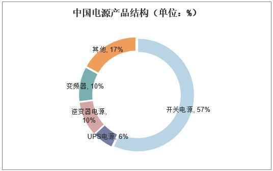 开关电源前景如何_开关电源行业发展趋势