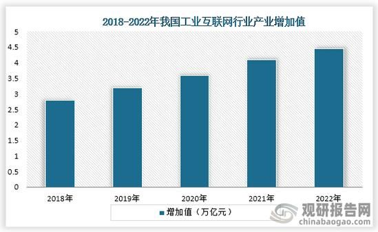 产业互联网如何落地_产业互联网转型案例