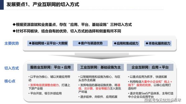 产业互联网如何落地_产业互联网转型案例