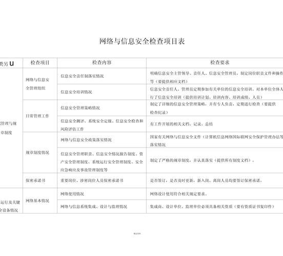 互联网数据中心安全检查怎么做_数据中心安全检查清单