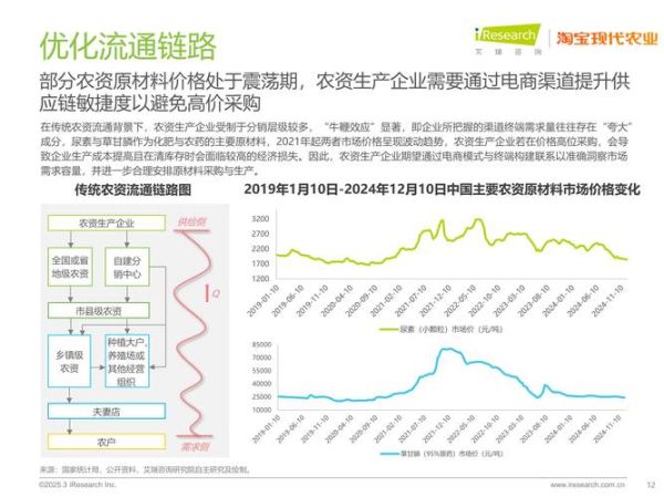 农业电商怎么做_未来农业发展趋势