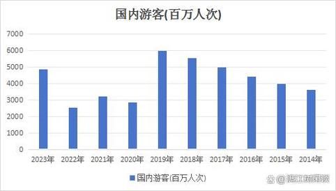 投资旅游业前景如何_2024旅游业值得投资吗