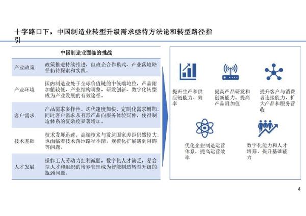 工业互联网如何落地_工业数字化转型有哪些难点