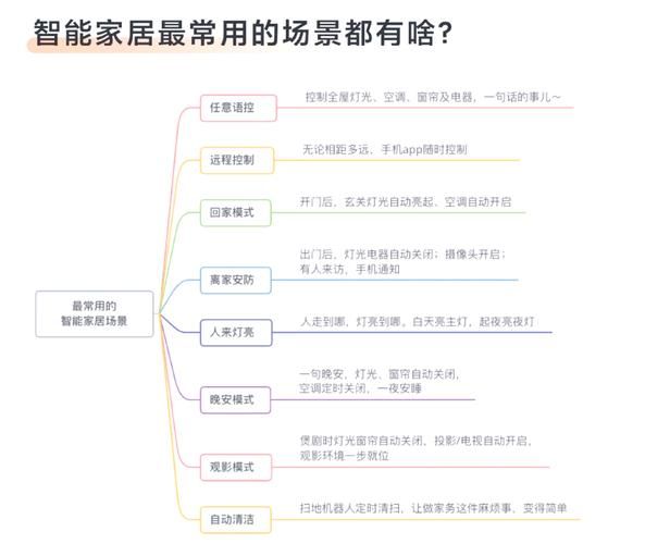 互联网家居创业怎么做_智能家居市场前景如何