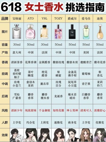 国内香水品牌有哪些_如何选择适合自己的香水