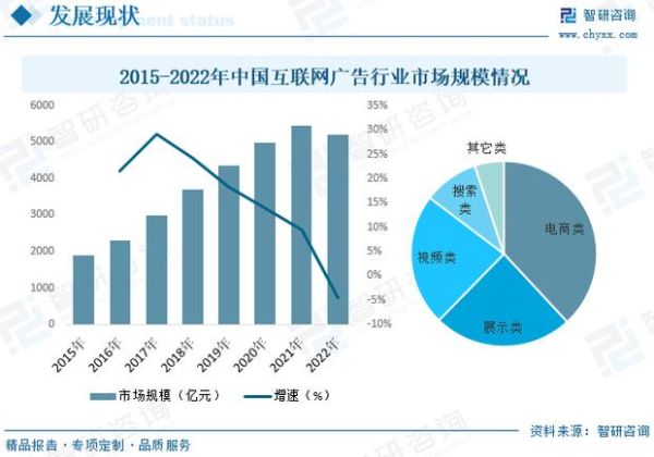 互联网广告行业现状如何_未来趋势有哪些