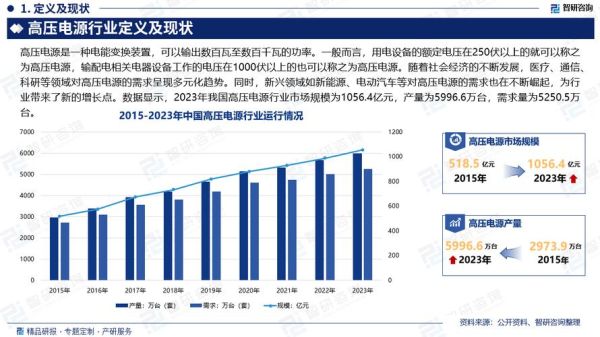 电源行业市场分析_2024年电源行业发展趋势