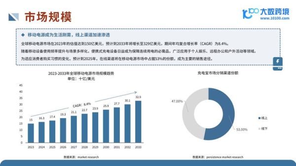 电源行业市场分析_2024年电源行业发展趋势