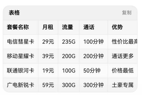 电信星卡29元套餐值得办吗_电信星卡29元套餐优缺点