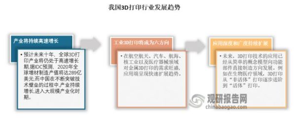 3d前景怎么样_3d技术未来发展趋势