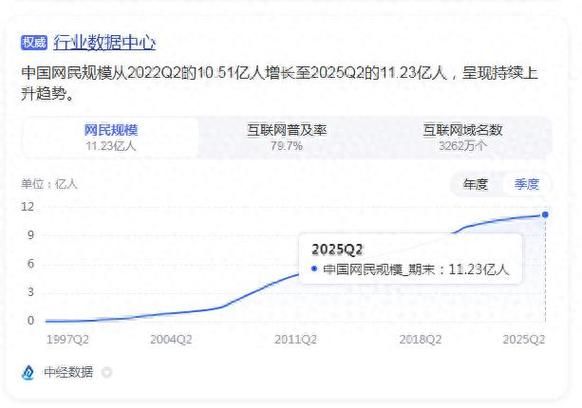 中国网民规模_如何查询最新数据