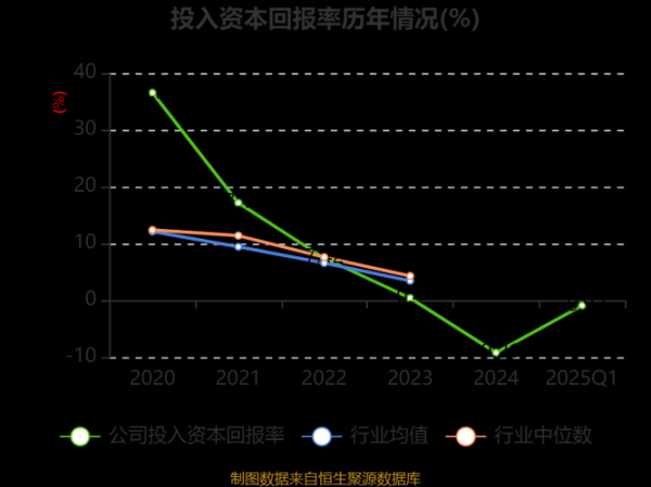基因公司前景如何_基因公司值得投资吗