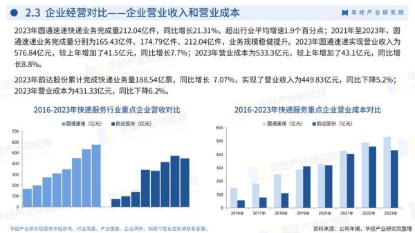 中国快递行业现状如何_2024年还能入局吗