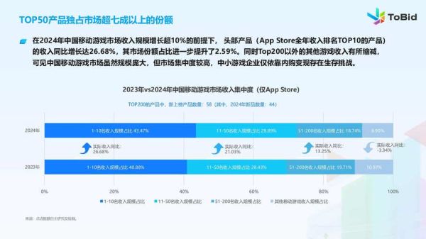 2024网络游戏用户增长趋势_如何提升游戏留存率