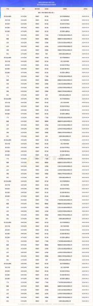 江苏废物处置有限公司哪家好_危废处理价格怎么算