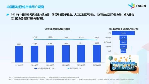 2024网络游戏用户增长趋势_如何提升游戏留存率