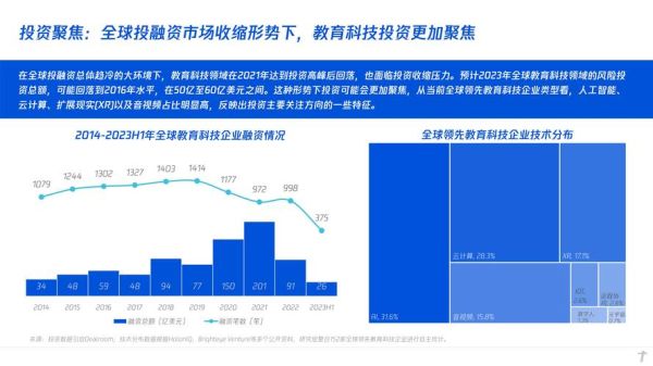 互联网教育未来趋势_在线教育政策解读