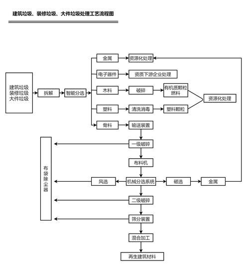 深圳环保公司哪家好_环保技术服务流程