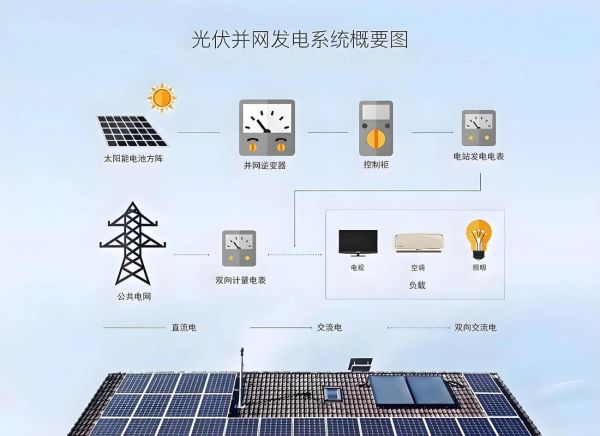 太阳能利用前景如何_太阳能发电成本会降低吗